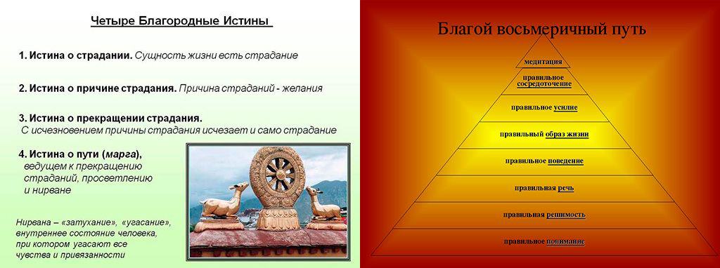 Восьмеричный путь нирваны