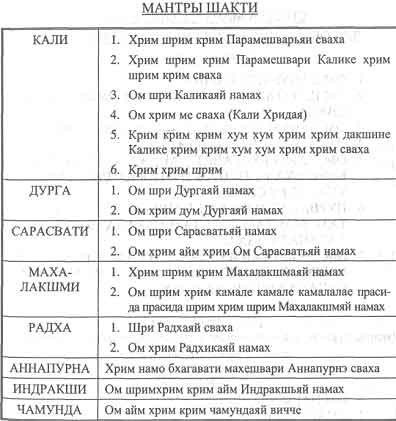 Мантра ом шрим хрим. Мантра ом ХРИМ ШРИМ. ХРИМ на санскрите. Мантра Лакшми на санскрите. Мантра ом ХРИМ ШРИМ Крим ПАРАМЕШВАРИ калике ХРИМ ШРИМ Крим сваха.